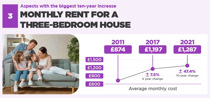  cost of raising a child