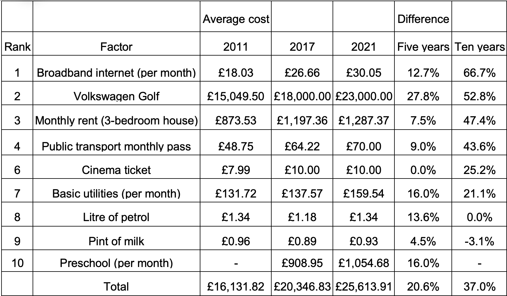 cost of raising a child, children