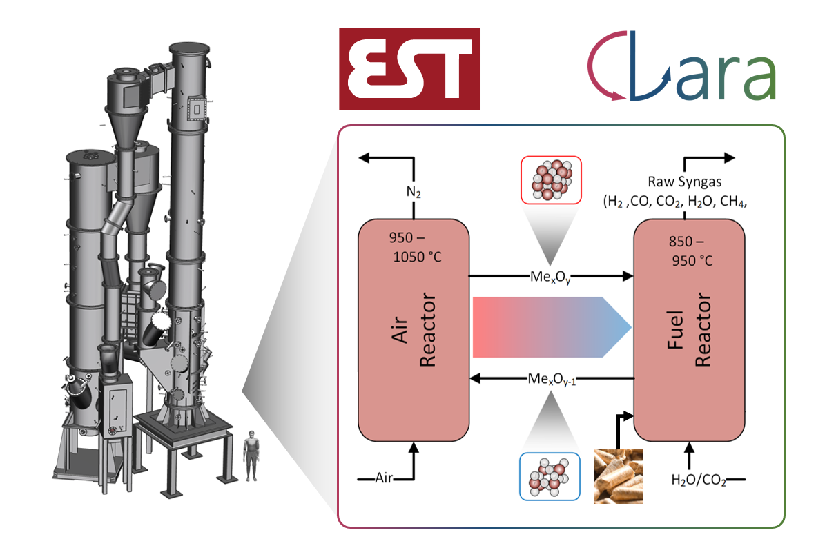 gasification technology, biofuel