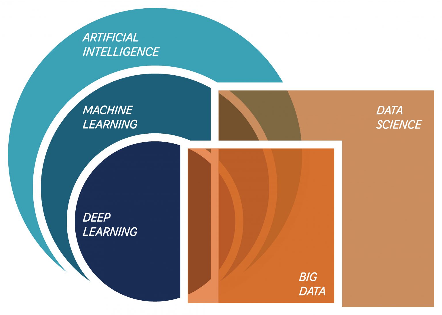 introduction to ai representation and problem solving