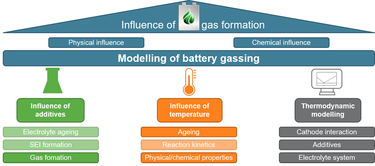 electrochemical-calorimetric