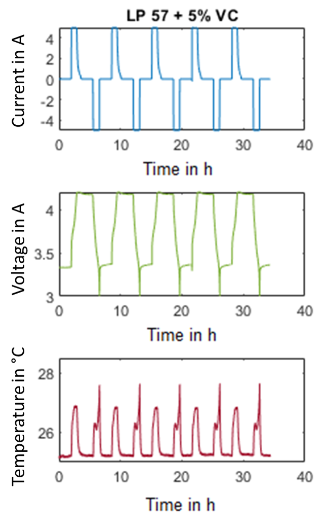 electrochemical-calorimetric