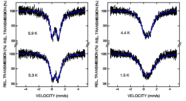 155Gd Mössbauer spectra of the icosahedral quasicrystal Al50In36Gd14 at selected temperatures [Z.M. Stadnik, K. Al-Qadi, and P. Wang, J. Phys.: Condens. Matter 19, 326208 (2007)].