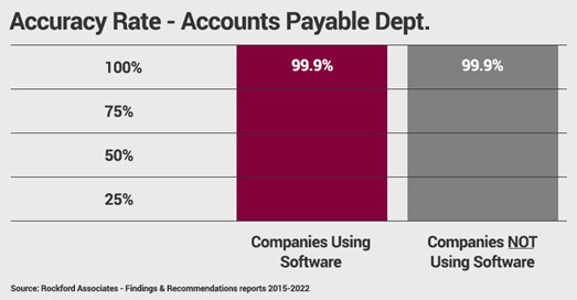 No Real Difference Between Organisations That Use and Don’t Use Software 