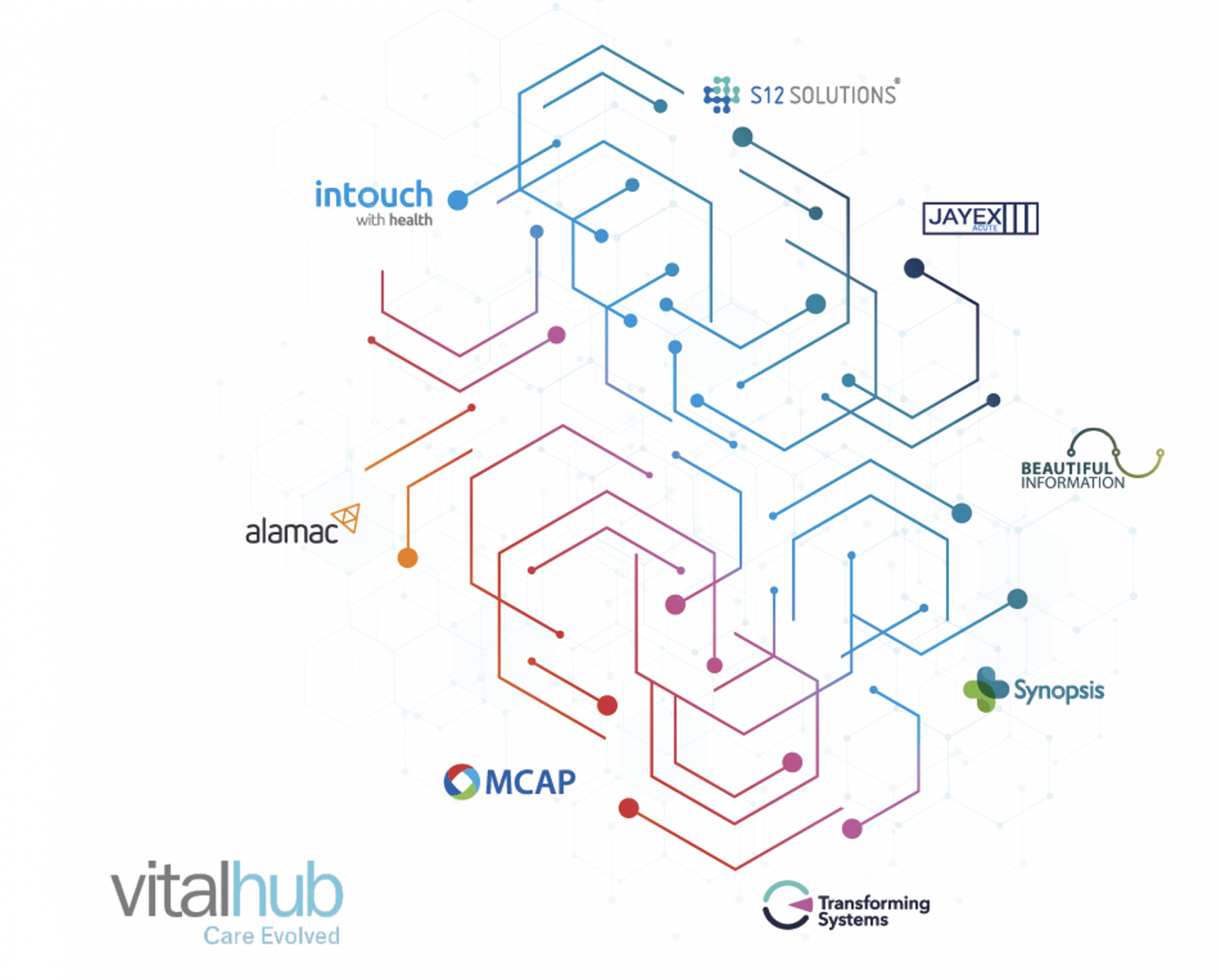 interoperability