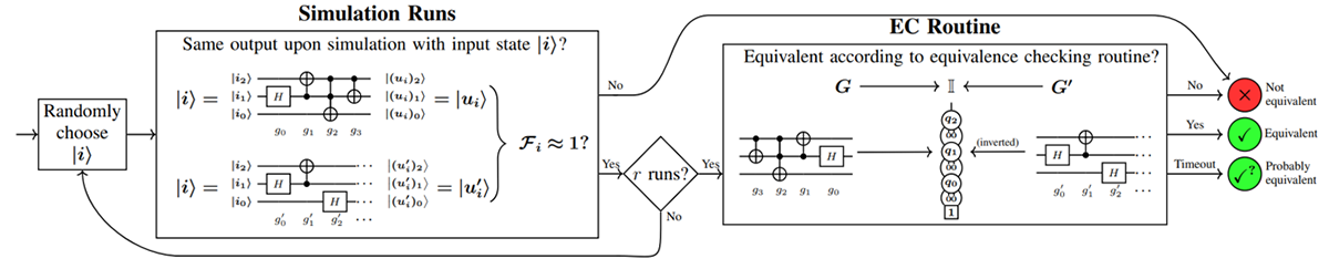 computing, quantum computing