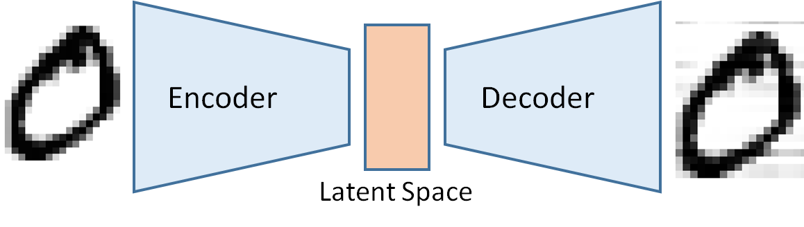 statistical modelling 