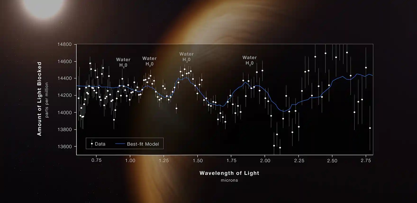 unseen universe, JWST