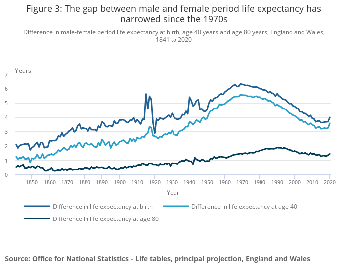 life expectancy