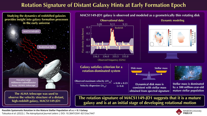 distant galaxies