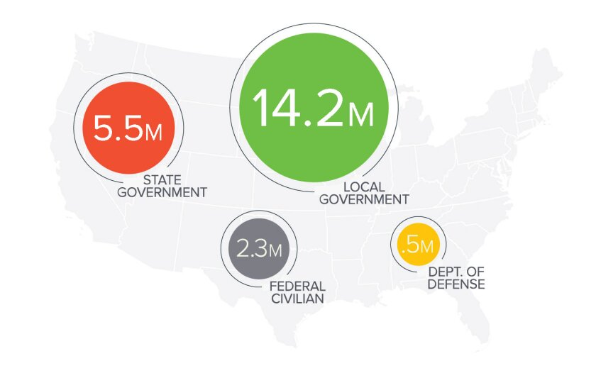 USA local governments and state governments map