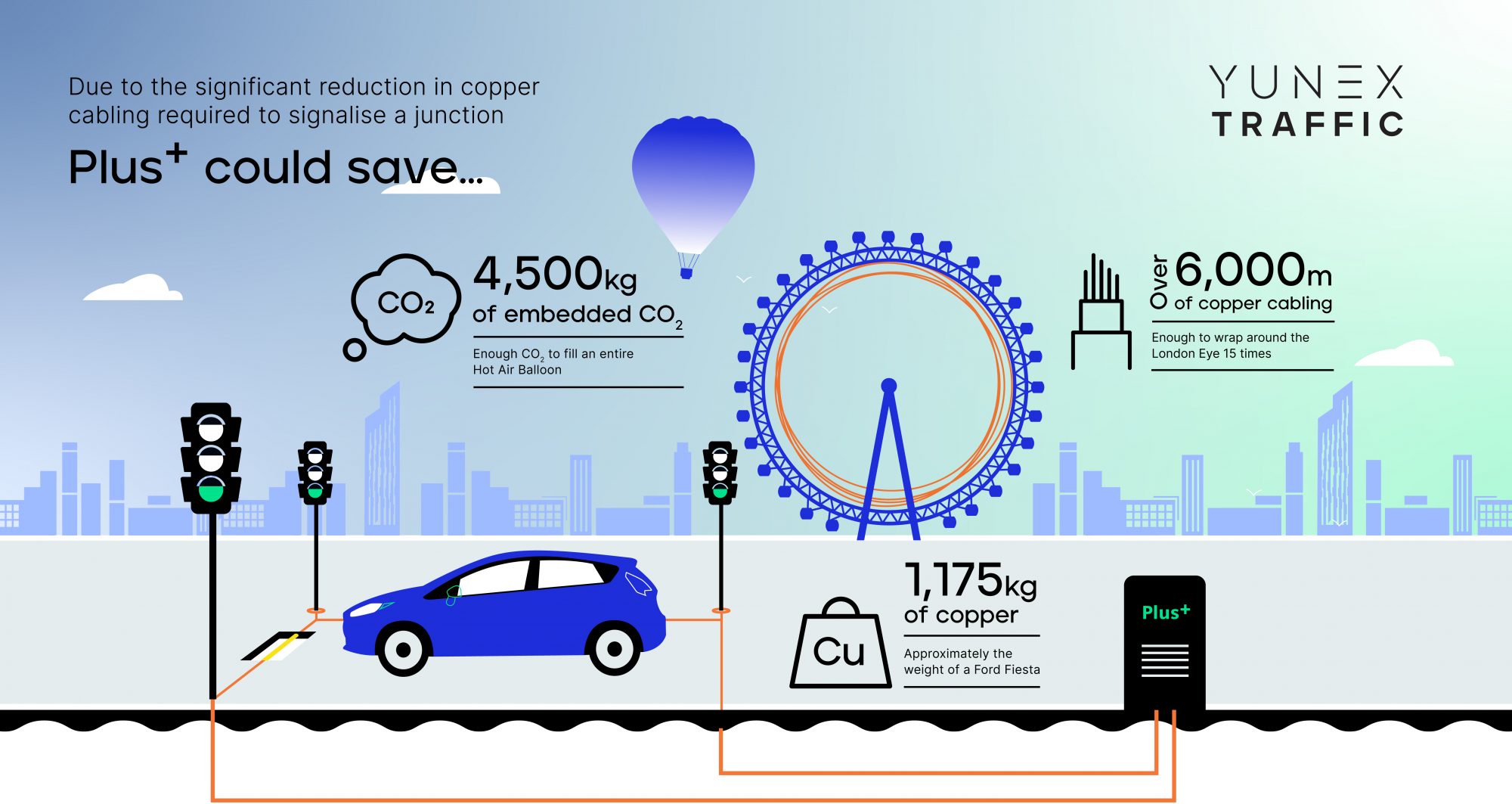 Combatting rising energy costs and supply chain pressures through intelligent design