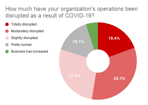 covid-19 graph