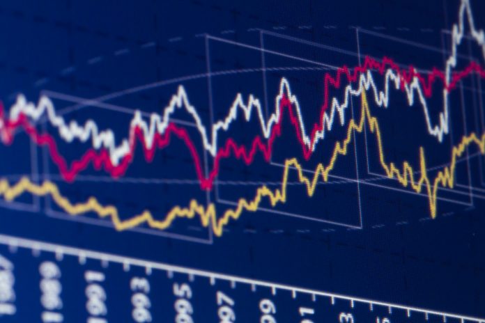 A computer screen schows a financial stock market data chart.
