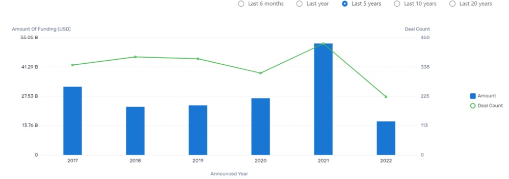 PatSnap Discovery: significant investment in the EV market by Amazon and other sources suggests a flourishing ecosystem.