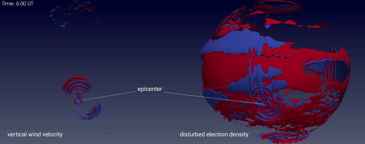  Figure 1: Isosurfaces of the vertical wind velocity (left) and the perturbed electron density (right) at time 6.00 (UT).