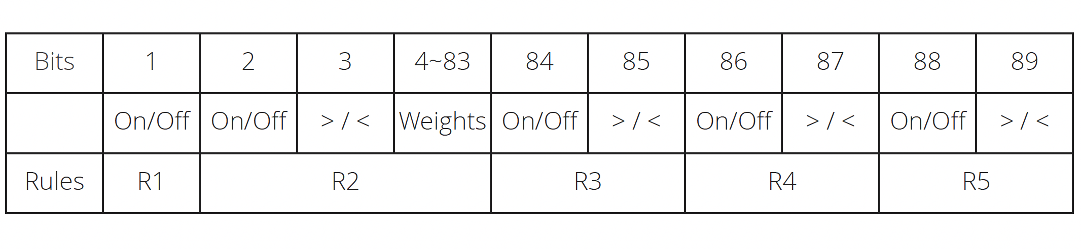 Chart