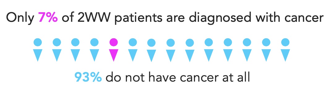 cancer diagnostics