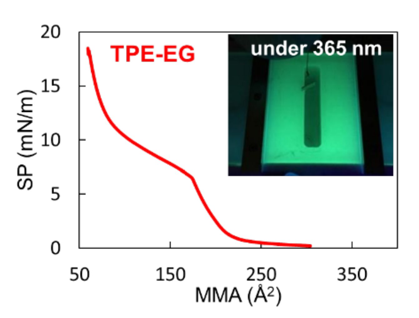 Aggregation-Induced Emission