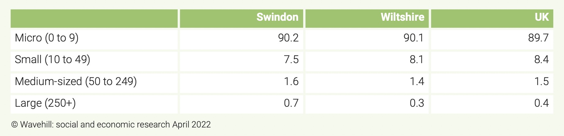 table showing social and economic research