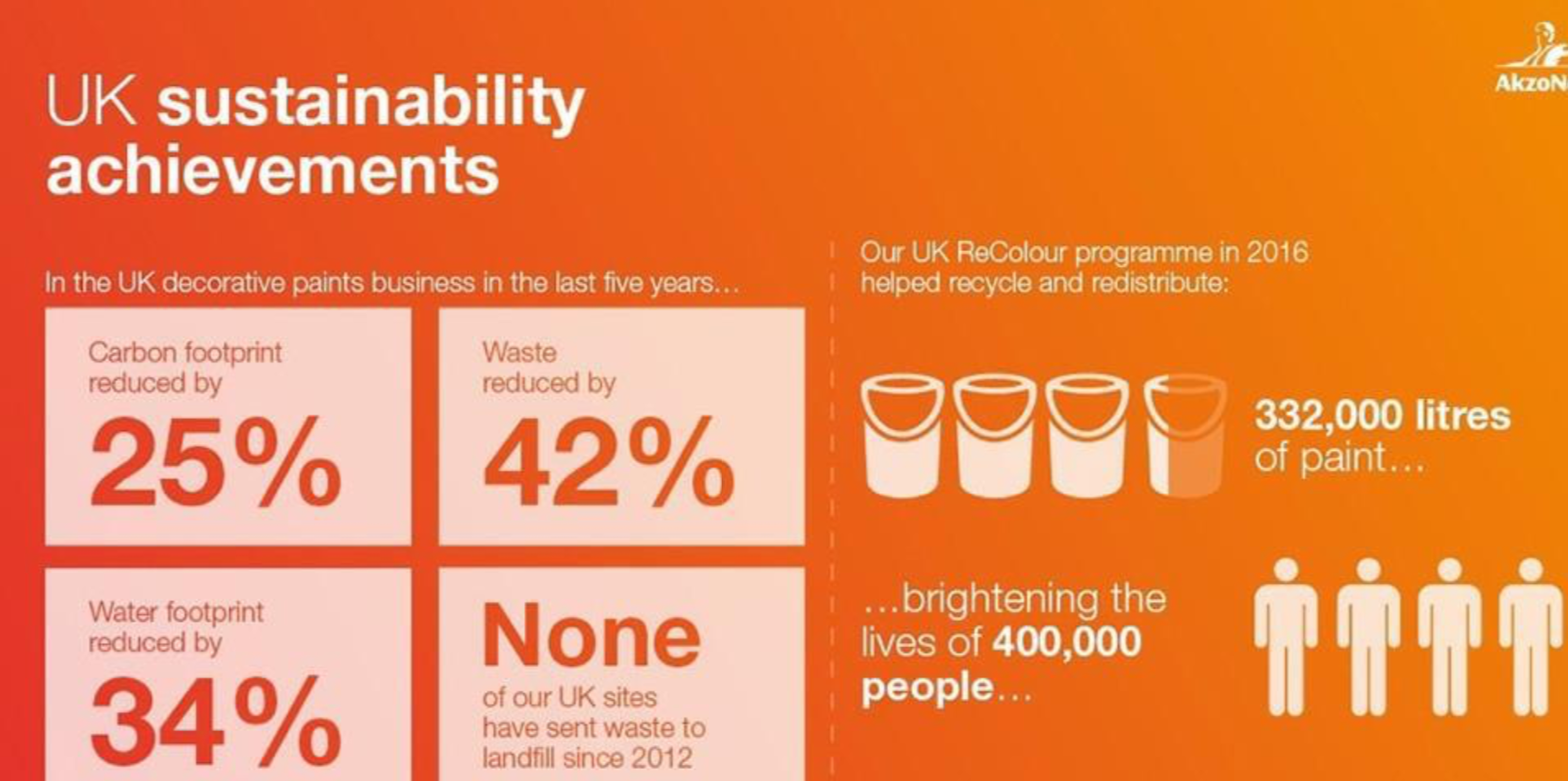 uk sustainability achievements