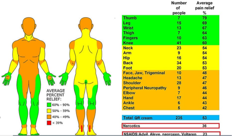 chart of pain in the body