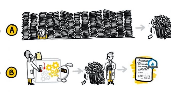 Figure 1. A pipeline of performing a systematic search resulting in a large text database, followed by either (A) a classical, time-consuming review process, or (B) fully transparent screening in interaction with advanced machine learning models.