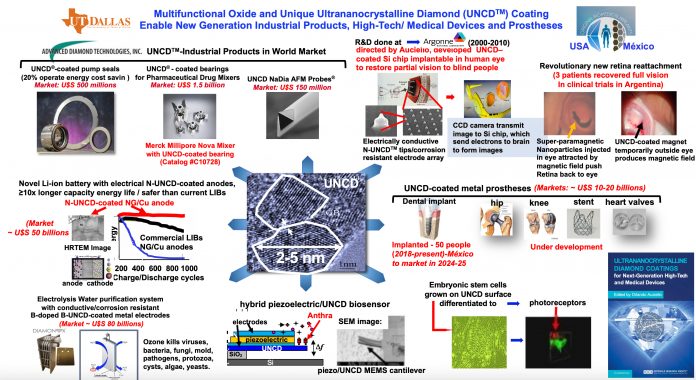 figure 1, Ultrananocrystalline Diamond