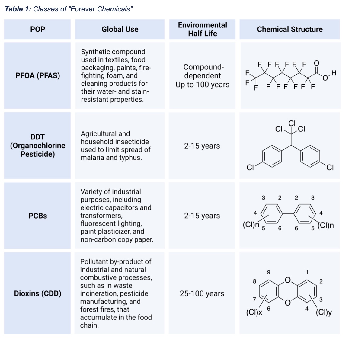 Post-It Notes -- Indications of PFAS Forever Chemicals