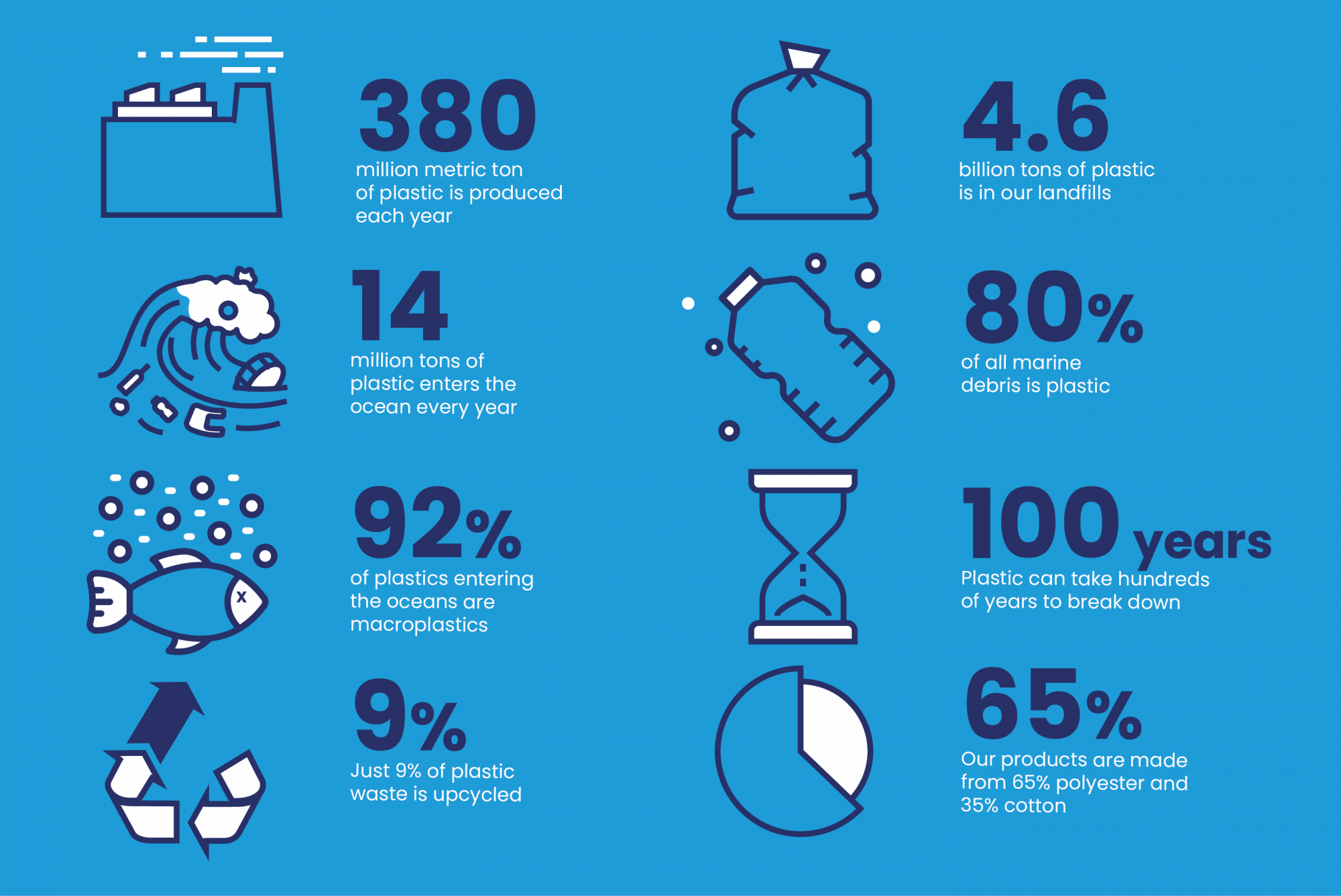 graphic on plastic waste