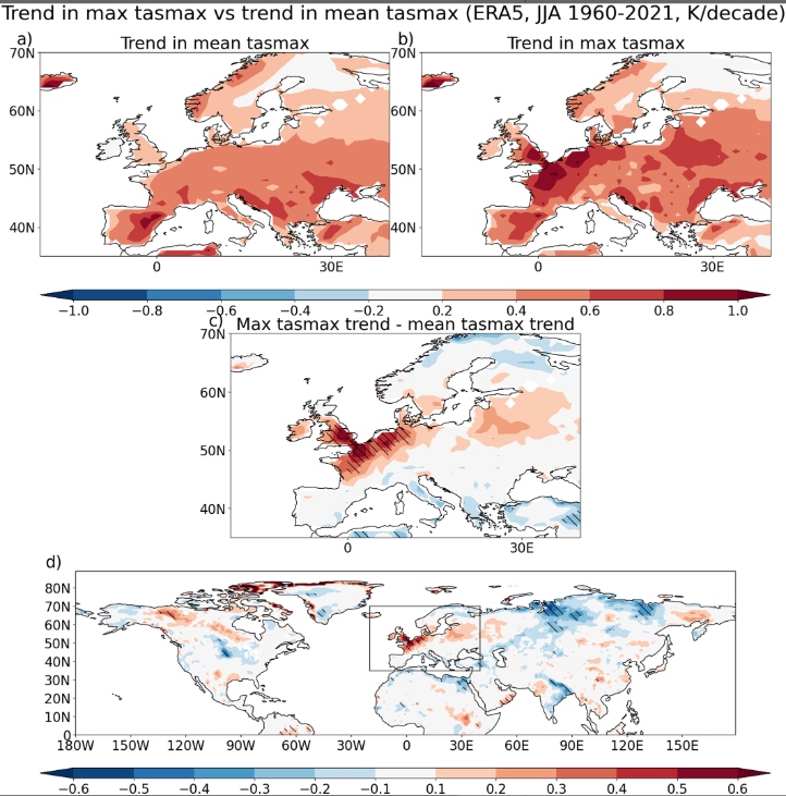 (a) Trend in JJA-mean tasmax (1960–2021), (b) trend in the JJA-maximum tasmax and (c) the trend in the mean minus the trend in the maximum tasmax. Finally, (d) is the same as (c), but for the entire Northern Hemisphere. Hatching in (c, d) shows where trends are statistically significantly different at the 95% level using a t-test, following Paternoster et al. (1998). Hatching for statistical significance is omitted from (a, b) for visual clarity as virtually everywhere shaded is statistically significant at the 95% level.