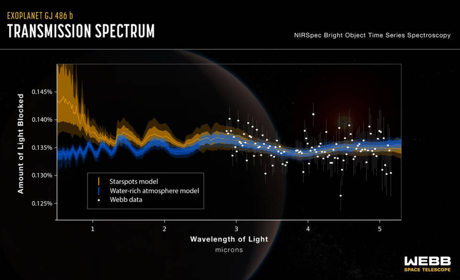 transmission spectrum obtained by Webb