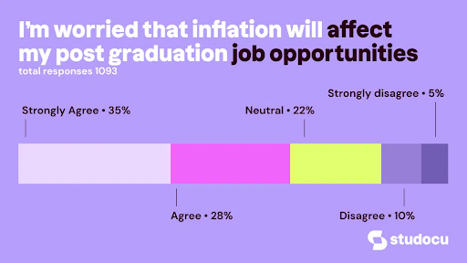 Student mental health survey from studocu