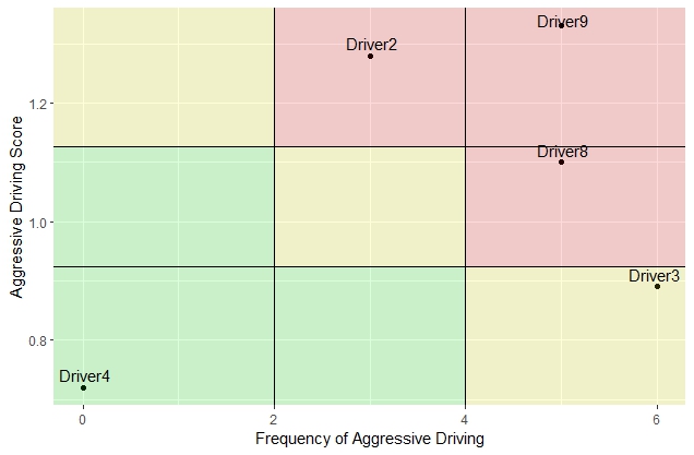 (b) Aggressive Driver Grid