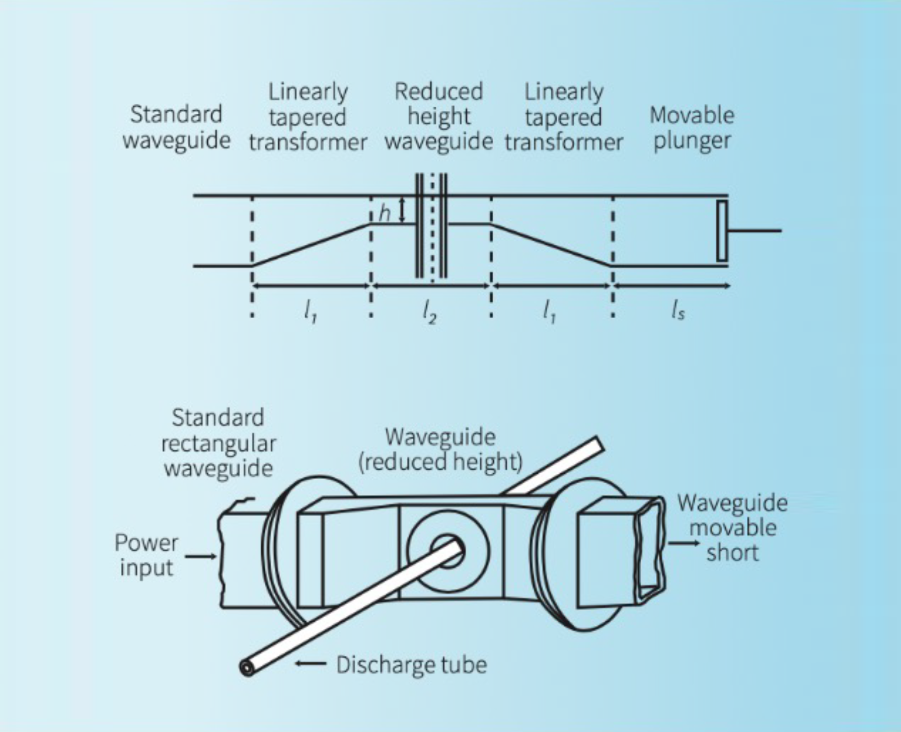 Figure 1: Schematic illustration of the surfaguide