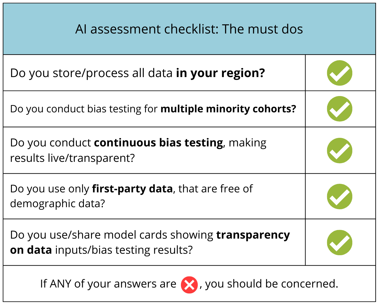 Ethical AI chart 