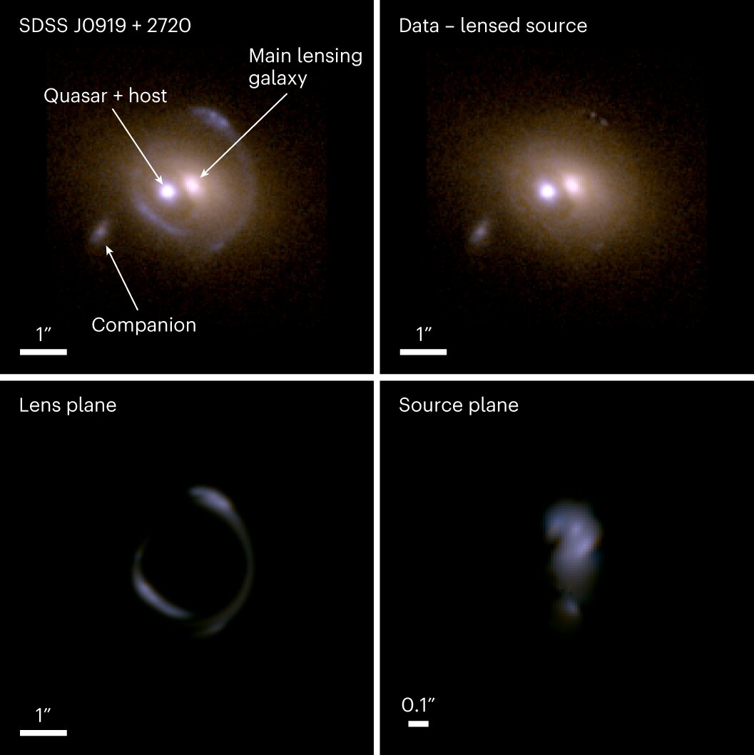 SDSS J0919 + 2720 Güçlü Lens Sistemi.  Kredi: Doğal Astronomi (2023).  DOI: 10.1038/s41550-023-01982-2
