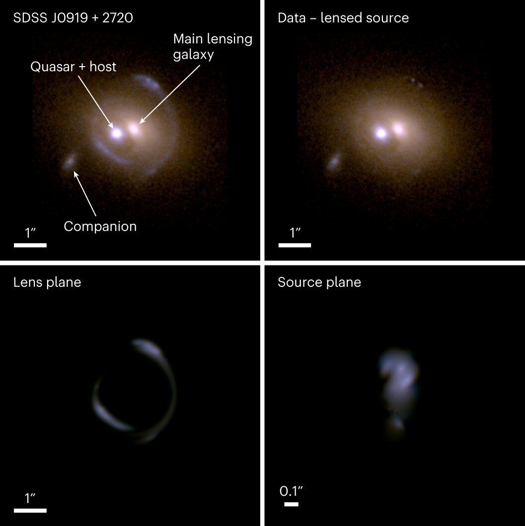 The SDSS J0919 + 2720 strongly lensed system. Credit: Nature Astronomy (2023). DOI: 10.1038/s41550-023-01982-2