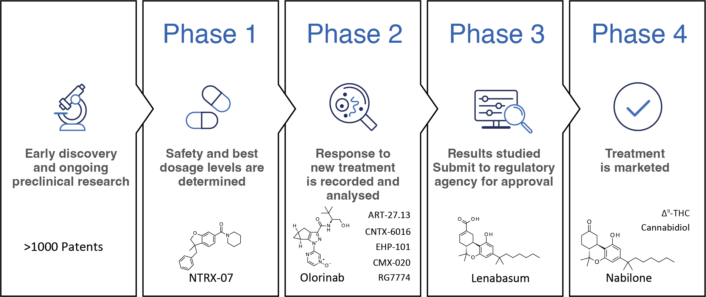 Goods and Bads of the Endocannabinoid System as a Therapeutic Target:  Lessons Learned after 30 Years