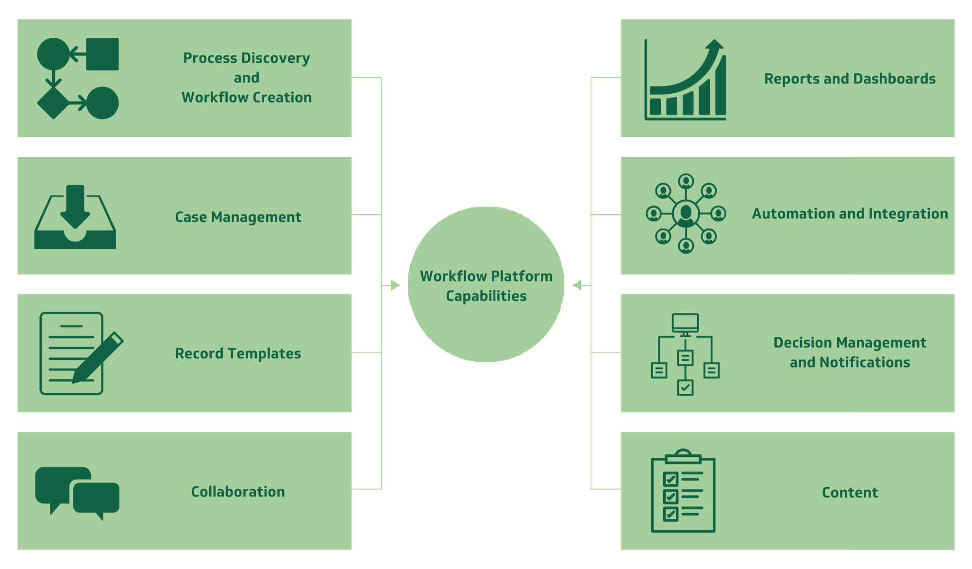 Workflow management graph