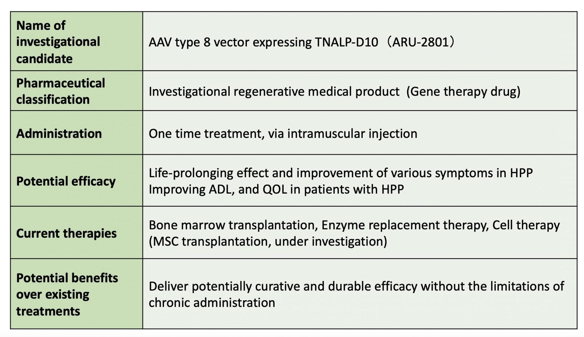 Table 2. TPP (Target Product Profile) of ARU-2801