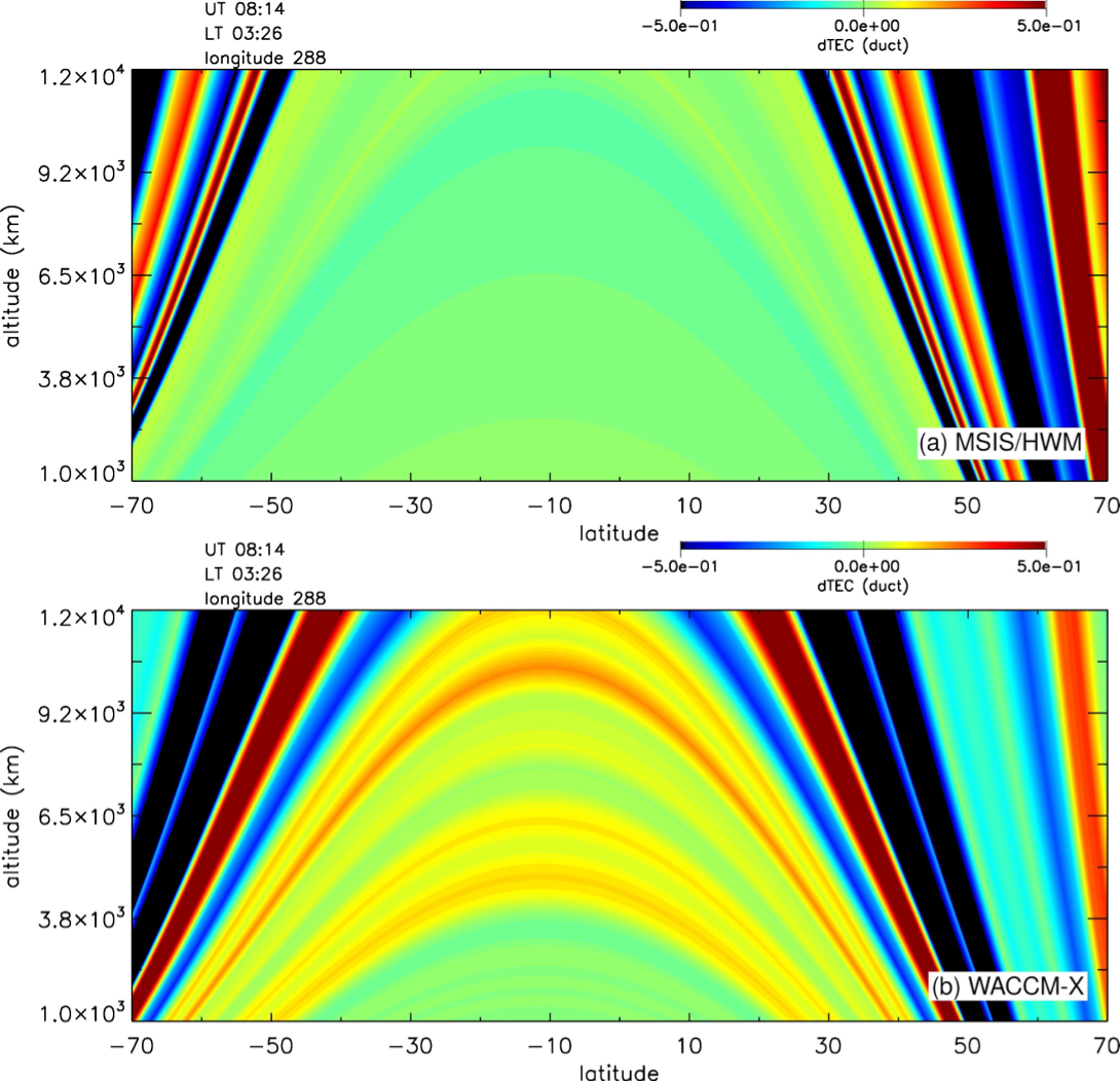 Figura 1: Gráficos de contorno del contenido diferencial total de electrones a lo largo del campo geomagnético para (a) MSIS/HWM y (b) WACCM-X a 288◦ de longitud y 08:14 UTC (correspondiente a las 03:26 hora local)