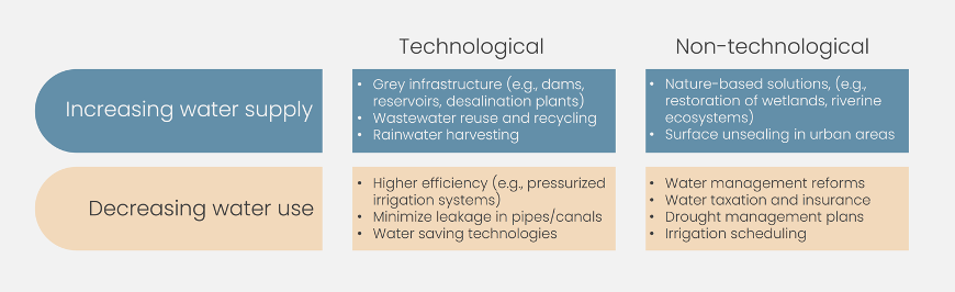 Mounting water scarcity – A complex challenge requiring nuanced solutions