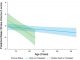 Figure 1. Left ventricular stroke volume relationship to morbidity and mortality in patients ≥12-years-old