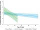 Figure 1. Left ventricular stroke volume relationship to morbidity and mortality in patients ≥12-years-old