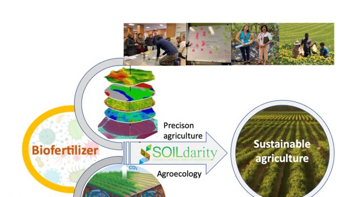 Figure 1: Conceptual model on how biofertilizers can boost the integration of agroecology and precision agriculture techniques.