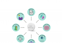 Figure 1: Scientific innovations in ECS research and drug discovery that will strongly impact the future discovery of improved and tailor-made CB2R medicines.