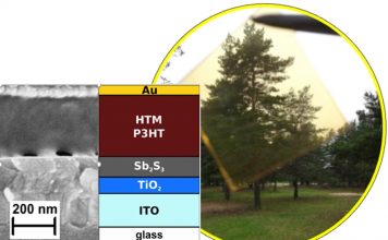 Figure: A Sb2S3 solar cell device fabricated by chemical spray pyrolysis with a future potential to be used in a semi-transparent PV application. photovoltaic