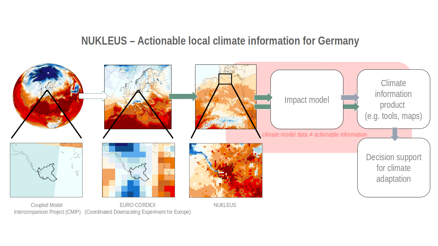 NUKLEUS_nutshell_for_OAG