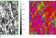 Fig. Randomly oriented fibres on nonwoven, recycled carbon fibre material. Raw image data (left) and colour-coded fibre orientation from -90° to +90° (right)